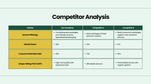 Lawn Service Business Pitch Deck - Competitor Analysis