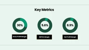 Lawn Service Business Pitch Deck - Key Metrics