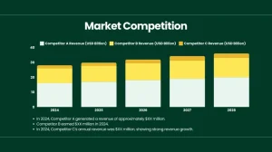 Lawn Service Business Pitch Deck - Market Competition
