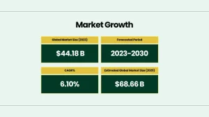 Lawn Service Business Pitch Deck - Market Growth