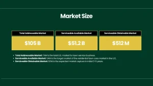 Lawn Service Business Pitch Deck - Market Size
