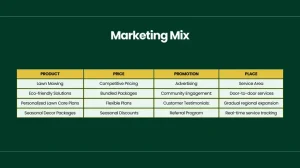 Lawn Service Business Pitch Deck -Marketing Mix
