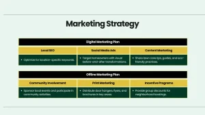 Lawn Service Business Pitch Deck - Marketing Strategy