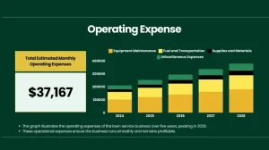Lawn Service Business Pitch Deck - Operating Expenses