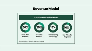 Lawn Service Business Pitch Deck - Revenue Model