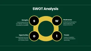 Lawn Service Business Pitch Deck - SWOT Analysis