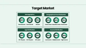Lawn Service Business Pitch Deck - Target Market