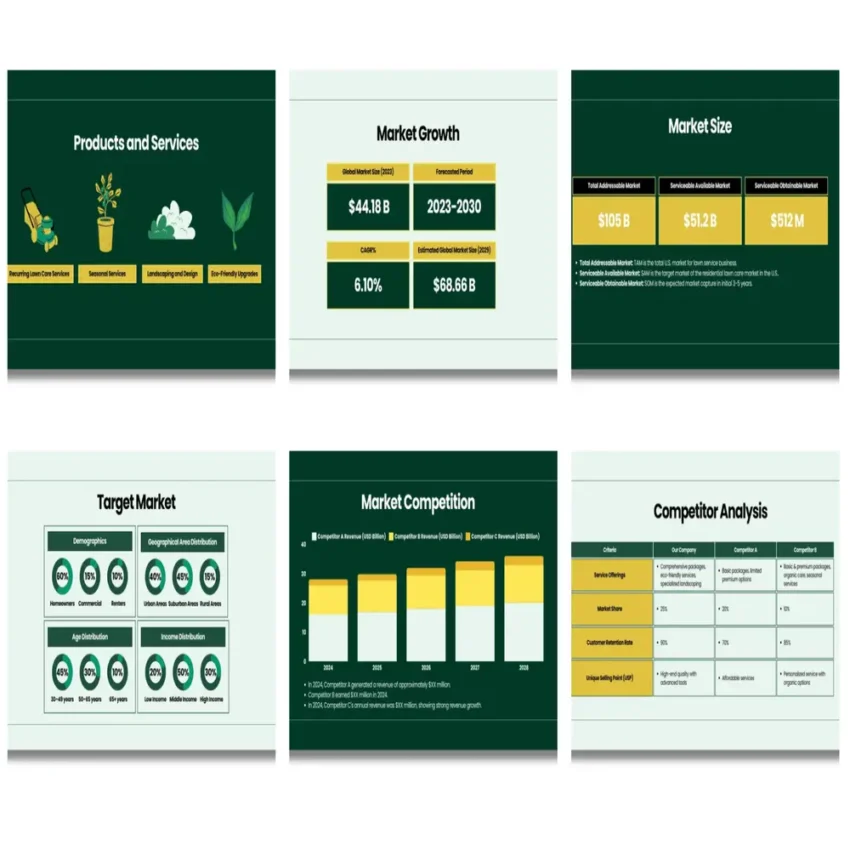 Lawn Service Business Pitch deck template - Market Competition- FI