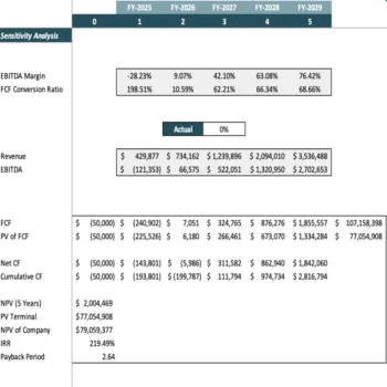 Sensitivity Analysis