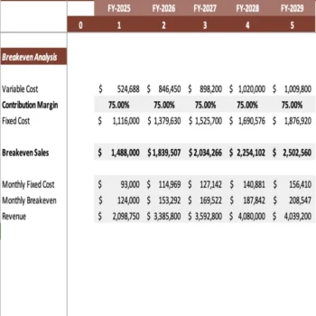 Solar Panel Manufacturing Plant Excel Financial Model Template - Breakeven Analysis