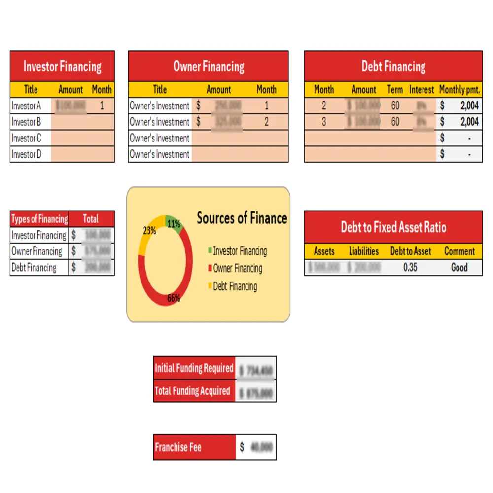 Capriotti's Franchise Excel Financial Model - Assumption Sheet