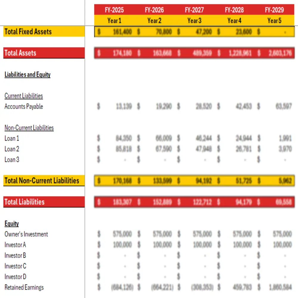 Capriotti's Franchise Excel Financial Model - Balance Sheet