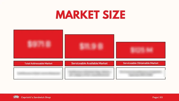 Market Size
