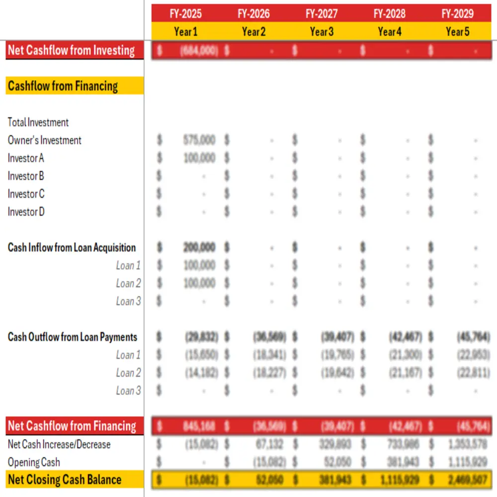 Capriotti's Franchise Excel Financial Model - Cash Flow Statement