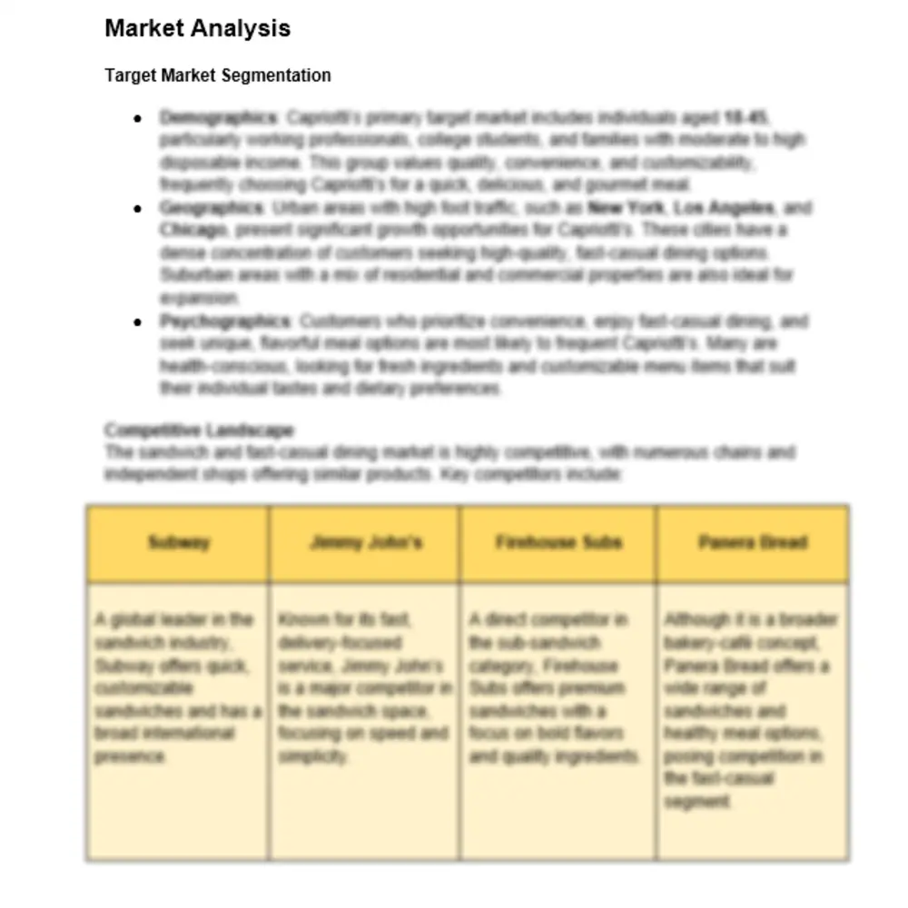 Capriotti's Franchise Market Research - Market Analysis