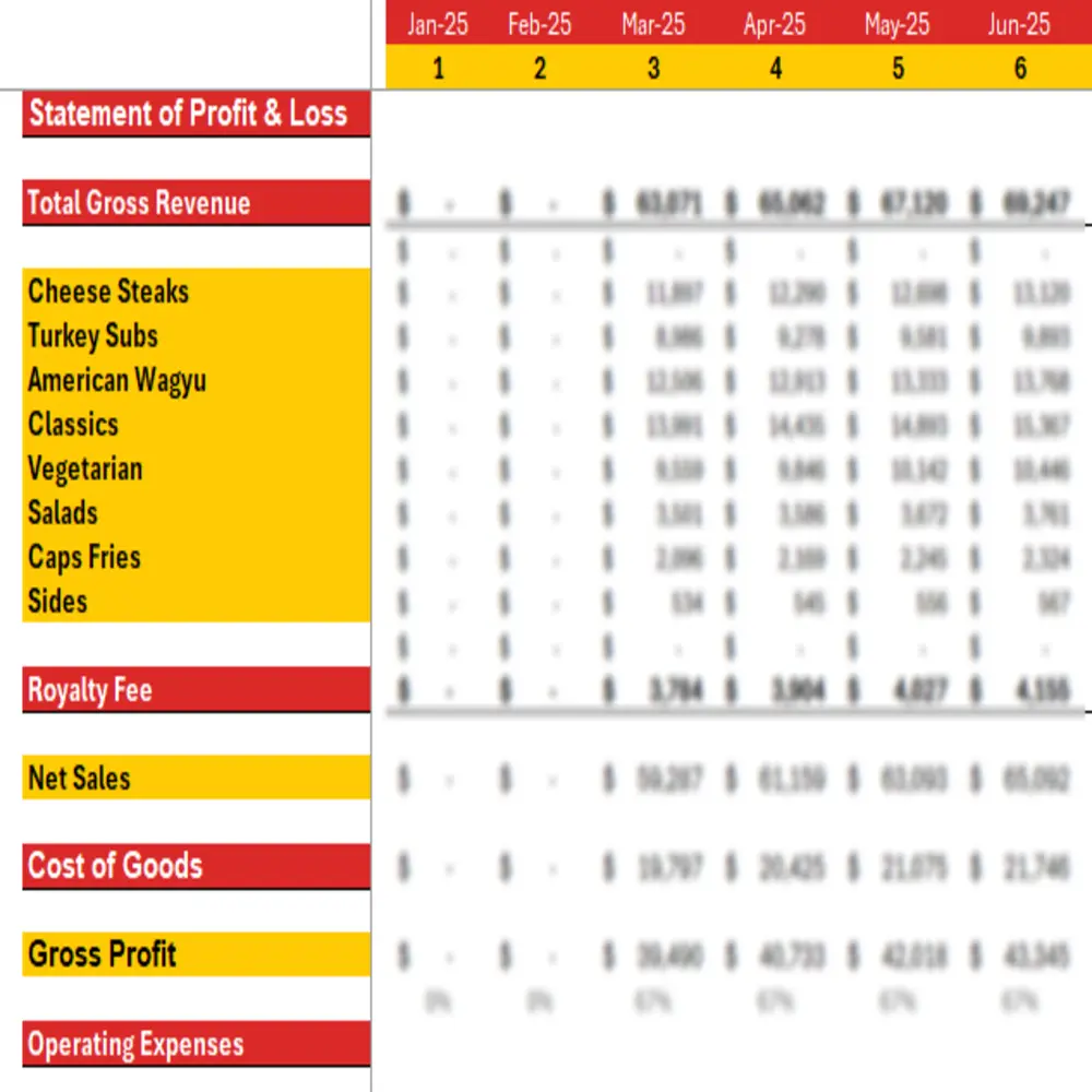 Capriotti's Franchise Excel Financial Model - Monthly Income Statement