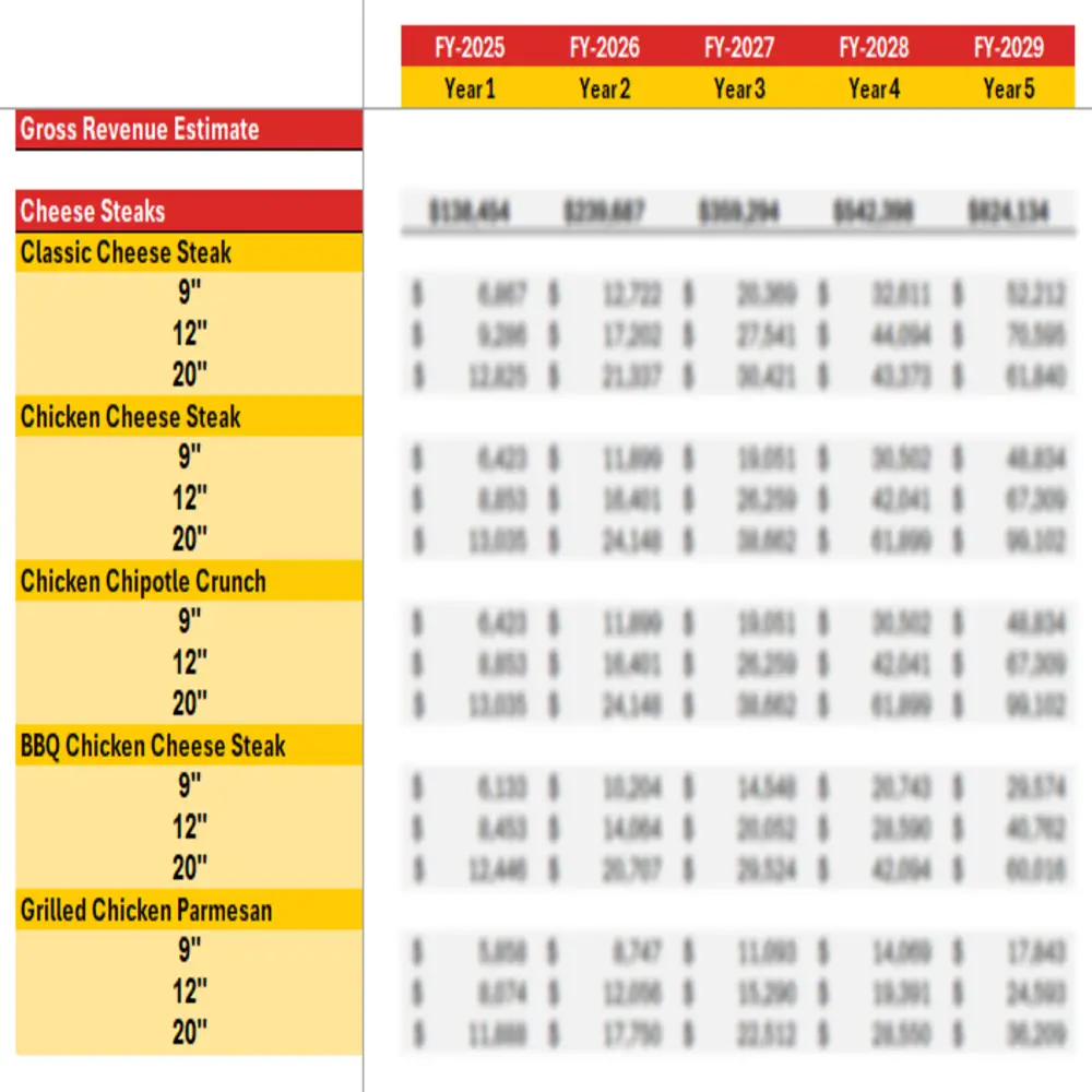 Capriotti's Franchise Excel Financial Model - Revenue Analysis