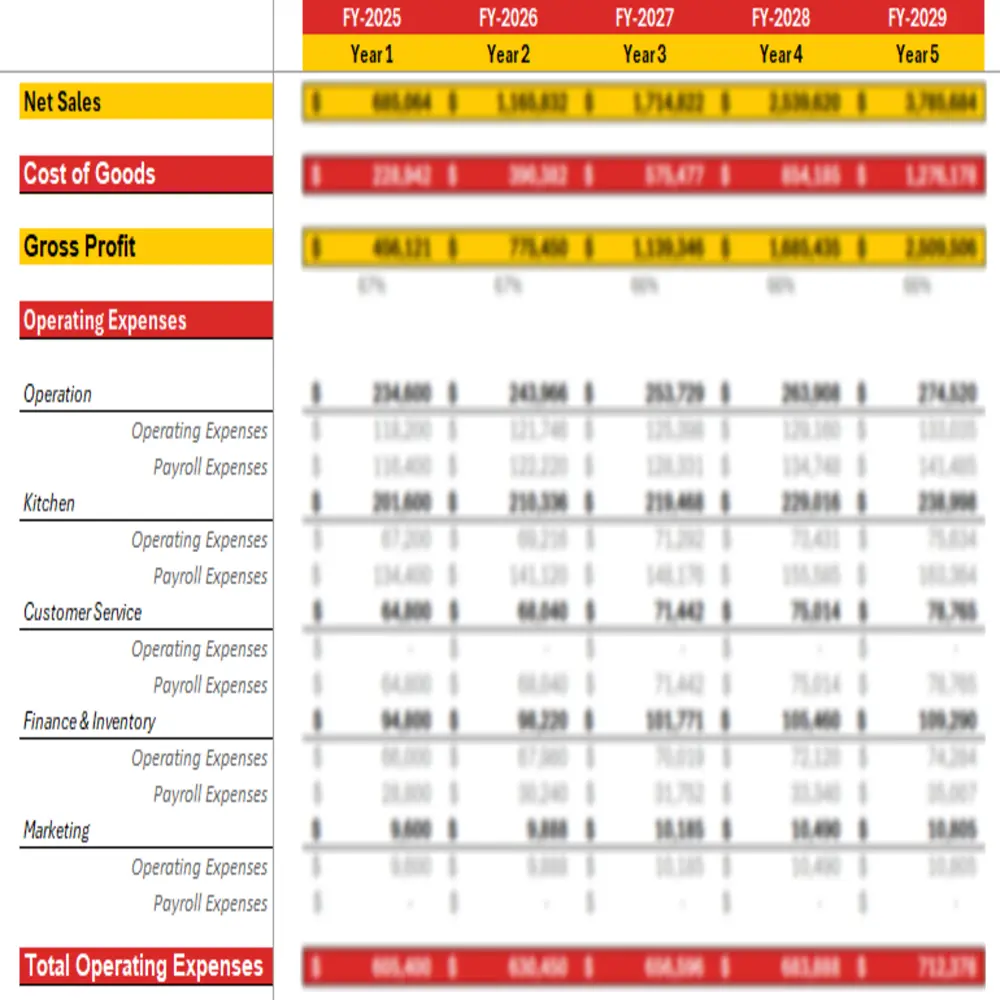 Capriotti's Franchise Excel Financial Model - Yearly Income Statement