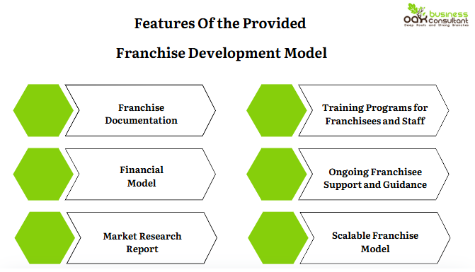 Features Of the Provided Franchise Development Model
