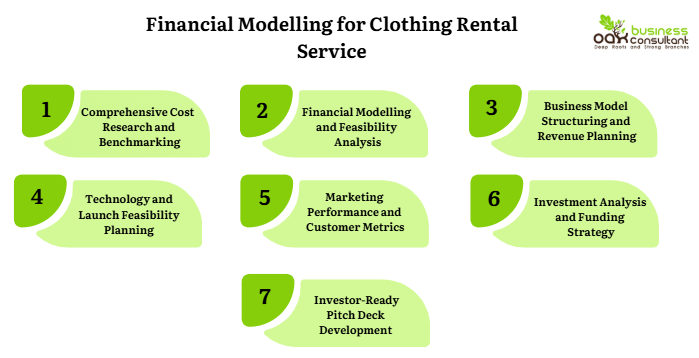 Services Provided – Financial Modelling for Clothing Rental Service