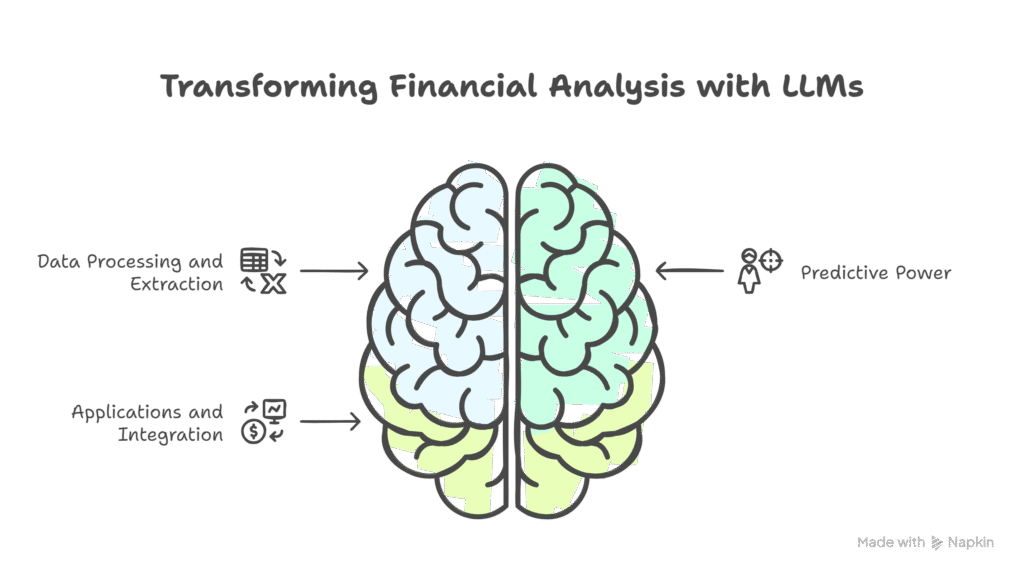 financial analysis with LLMs