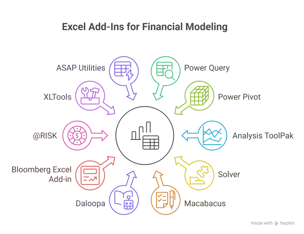 best addsin for excel