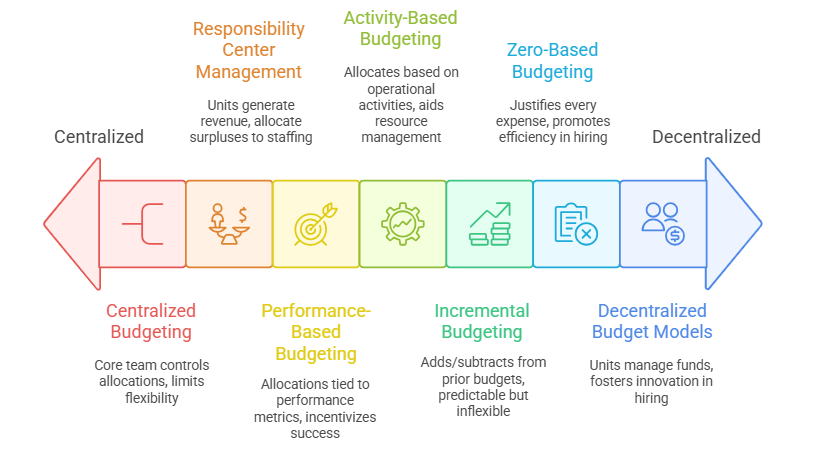 financial model for higher education